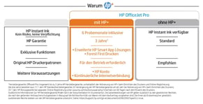 HP OfficeJet 8015e Tintenstrahl-imprimante multifonction 228F9B (A4, imprimeur, photocopieuse, Scanner, Duplex, WLAN, USB)