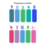 Gångertabeller upp till 10 Barnrum Poster | Multiplikationtabeller till Barnrum, Dagis, Förskola Affisch