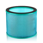 U ULTTY Air Purifier H13 HEPA Replacement Filter with Medical Coating, True HEPA Filter for SKJ-CR21 Purifying Fan