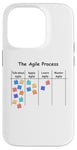 iPhone 14 Pro Funny Agile Process AOE Project Process Management Case