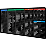 Stor musmatta med Excel-tangentbordsgenvägar för Office, multifunktionell bekväm spelmusmatta, halkfri skrivbordsmatta för kontor och hem 900 shortcut keys