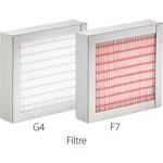 Dantherm panelfilterset G4/G4 för HCC2 ventilationsaggregat