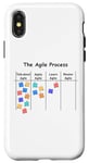 iPhone X/XS Funny Agile Process AOE Project Process Management Case