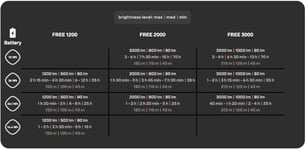 Silva Free Headlamp Battery 14,4 Wh (2,0 Ah) Tilbehør Hodelykt, OZ