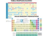 Artglob Edu. Pad - Periodiskt System För Grundämnen ...