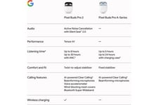 Google Pixel Buds Pro 2 [ Hazel ]