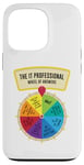 iPhone 13 Pro The IT Professionals Wheel of Answers Case