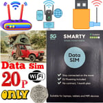 Smarty Data Sim Card-Routers-MiFi-WiFi-Camper van-Travel Europe Roaming 4G 5G