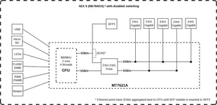 MikroTik-reititin hEX S RB760iGS 10/100/1000 Mbit/s, Ethernet LAN (RJ-45) -portit 5, 1xUSB