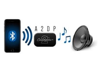 Connects2 Bluetooth audio adapter Toyota m/ Aux-inngang