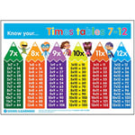 Signs 4 Learning know Your Times Tables 7-12 A3 Poster, Standard, 297mm x 420mm