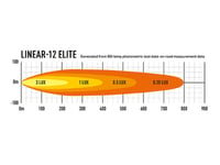 Lazer Linear 12 Elite Led Extraljusramp 15" (382 Mm)