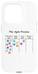 iPhone 15 Pro Funny Agile Process AOE Project Process Management Case