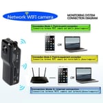 Mini WIFI IP Sans Fils SPY Remote Micro Caméra Surveillance A Distance DV Sécurité