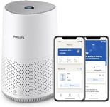 PHILIPS Light Cleaner 600 Series, Energy Purifier with Smart Sensor, For Men with an Allergy, HEPA Filter Wijdered 99.97% of All Purifying Substances, Dead 44 m2, App Operation, Wit (AC0651/10)