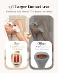 Hikyskin IPL Laser Hair Removal Device - Painless & Faster & 3-in-1 & Long IGBT