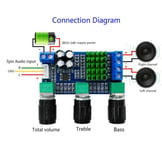 Carte préamplificateur Audio numérique 12V 24V 80W x 2, double canal, régulations basses, préréglage Nipseyteko