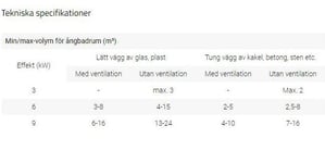 Tylö Steam Home 3/6/9 Ånggenerator