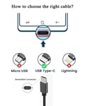 2 Meter USB to USB-C/Type-C Fast Charging Date Cable for Nintendo Switch