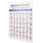 Mandolin Chord Notes Mandolin Fret Board Chart Mandolin Chords Long Tube