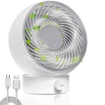 SHM-MM Bureau USB ventilateur USB ventilateur de bureau Ventilateur de table Ventilateur Turbo Fan 180 sortes de vent expérience, USB de bureau ventilateur peut AUGMENTER et 20 ° vers le bas, for la m