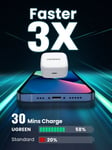 UGREEN PD 20 W -pikalaturi, yhteensopiva Applen 20 W USB-C-virtalähteen kanssa. IPhone-sovitin, joka on yhteensopiva Ipad Pro Air 2022, IPhone 15 -sarjan 14 13 Pro Max-White-UK -pistokkeen kanssa