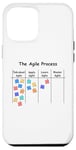 Coque pour iPhone 12 Pro Max Gestion des projets Agile Process AOE