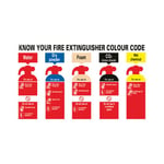 Safety Sign Know Your Fire Extinguisher 300x500mm PVC FR08729R