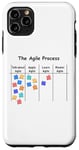 iPhone 11 Pro Max Funny Agile Process AOE Project Process Management Case