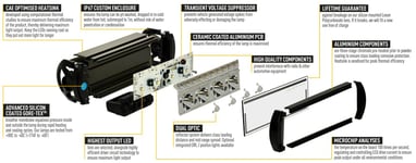 LED rampe LAZER TRIPLE-R 750 ELITE2