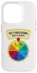 iPhone 14 Pro The IT Professionals Wheel of Answers Case