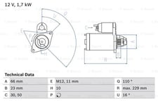 Startmotor Bosch - Audi - A4, A4 quattro, Q5 quattro, A5. Porsche - Macan