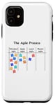 iPhone 11 Funny Agile Process AOE Project Process Management Case