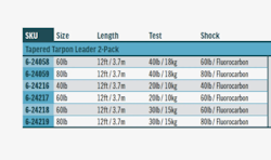 RIO TAPERED TARPON 30/80LB FLUOROCARBON