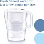 Aluna Water Filter Jug [Colour] (2.4L) Incl. 1X MAXTRA PRO All-In-1 Cartridge -