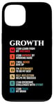 iPhone 13 Growth Mindset Definition Motivational Quote Inspiration Case