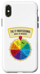 iPhone X/XS The IT Professionals Wheel of Answers Case