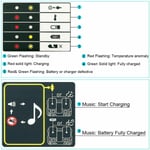 NEW For Makita DC18RD Dual 2-Port 18V Rapid Battery Charger Li-ion LXT UK Plug