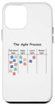 iPhone 12 mini Funny Agile Process AOE Project Process Management Case