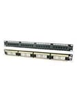 M-CAB patch panel