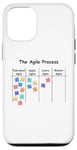 Coque pour iPhone 12/12 Pro Gestion des projets Agile Process AOE