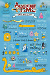 Empire Merchandising 634931 Adventure Time Infographic abenteuerzeit avec Pression et finn Jake Poster 61 x 91,5 cm