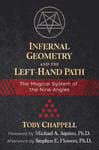 Infernal Geometry and the Left-Hand Path